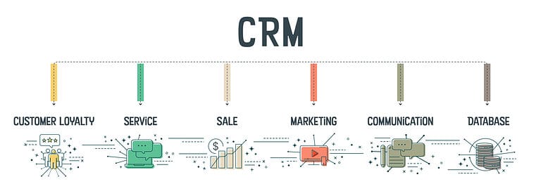 Best CRM for small businesses in 2023